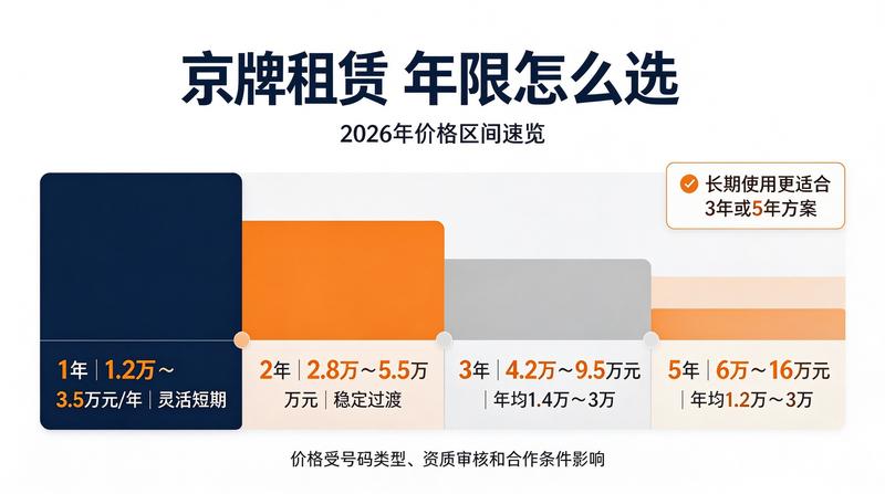 车牌指标办理大厅