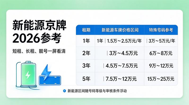 北京市车辆限行政策